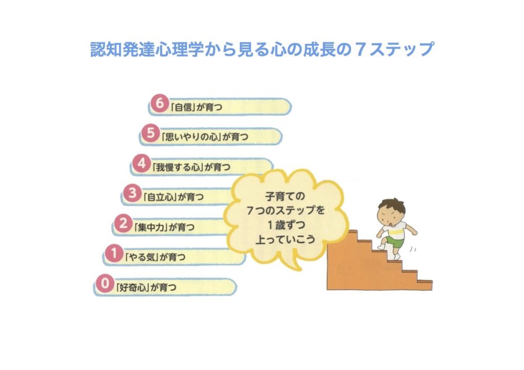 子どもの心の育ちには順番がある | 子育てが楽しくなる「言葉がけ育児」